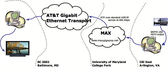 Demonstration scenario